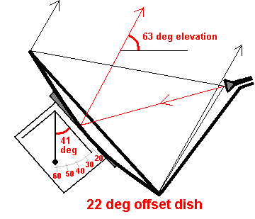 Directv Azimuth And Elevation Chart