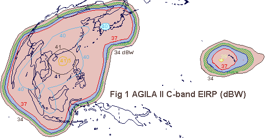 EIRP contours