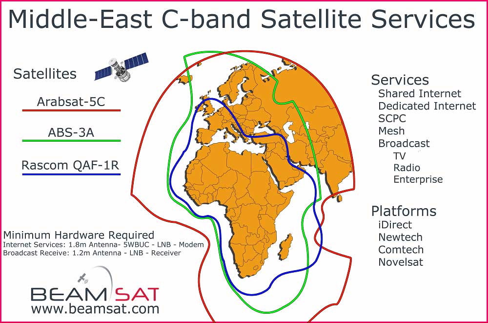 Middle East C band satellite footprints and coverages