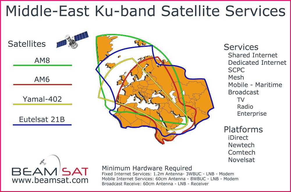 Middle East Ku band satellite footprints and coverages