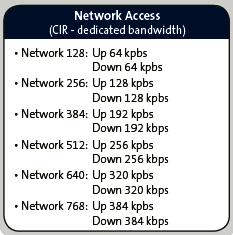 CIR bit rate options