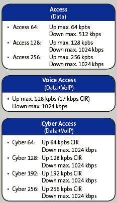 Shared iDirect bit rate options