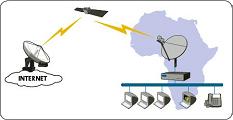 VSAT network diagram
