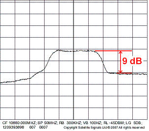 Measurement of EbNo using spectrum analyser