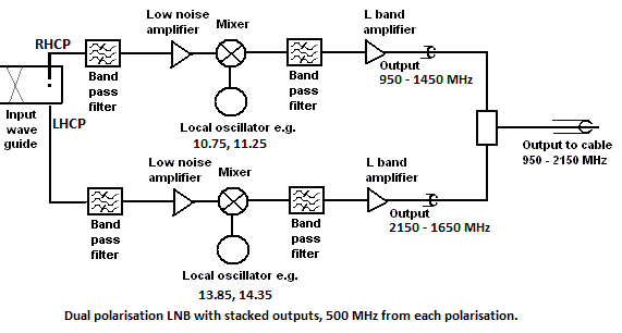 Cable Internet Frequency Chart