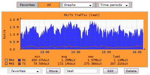 AVM FRITZ!Box Fon WLAN 7050 Wireless LAN DSL Modem: Amazon.de ...