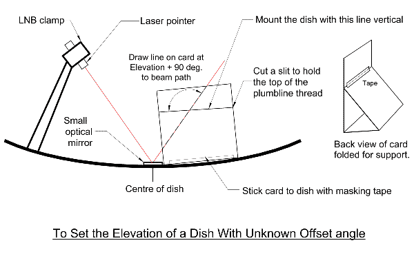 Direct Tv Dish Pointing Chart