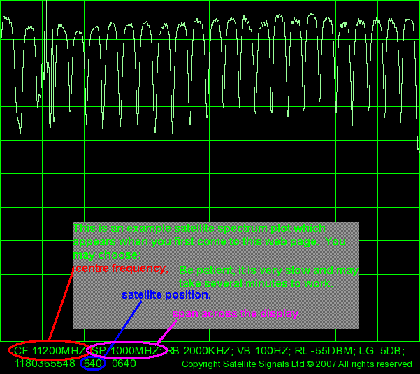 C Band Downlink Frequency Chart