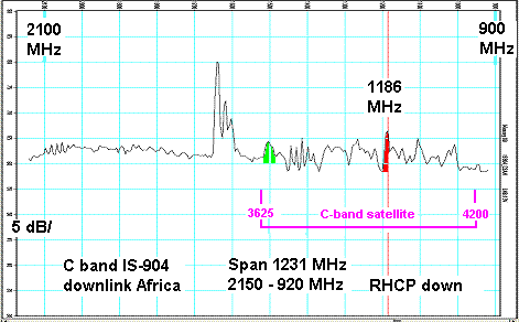 IS904 west hemi satellite frequency spectrum: C band