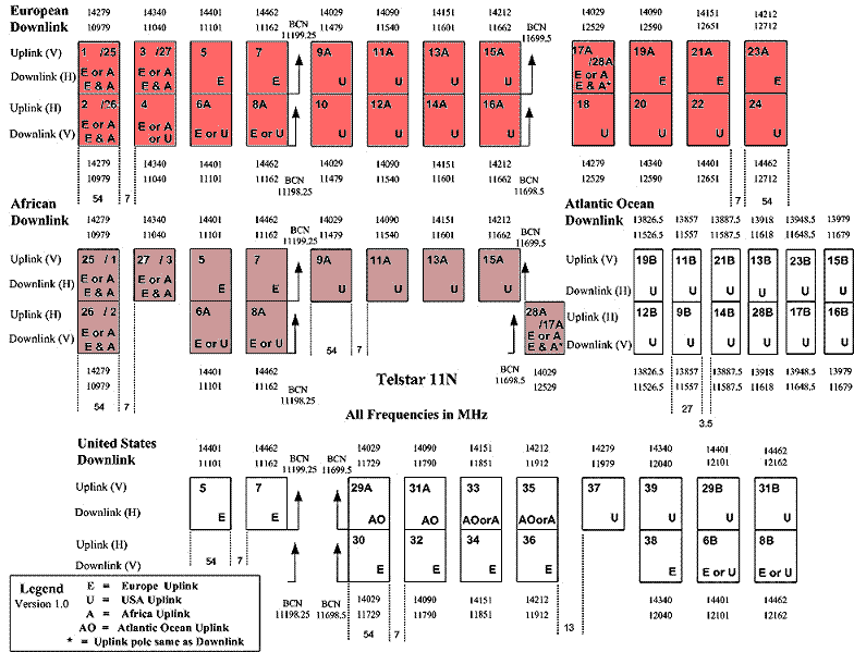 Telstar 11N Frequencies