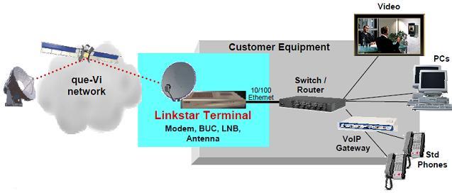 LinkStar network diagram