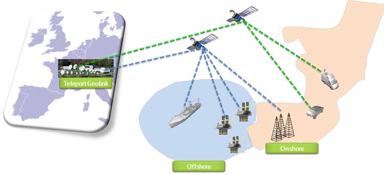 Satellite network : offshore and onshore
