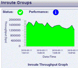 VSAT network traffic graph: inroute from sites to the teleport hub