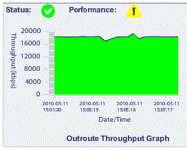 VSAT network traffic: outroute from teleport hub to the site