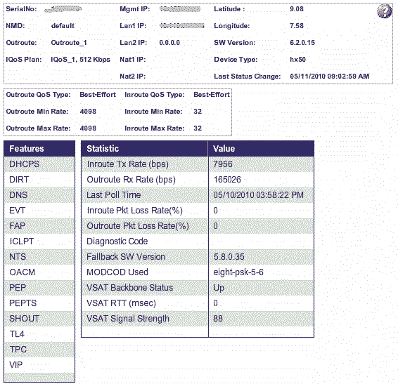 VSAT remote site detailed configuration and status
