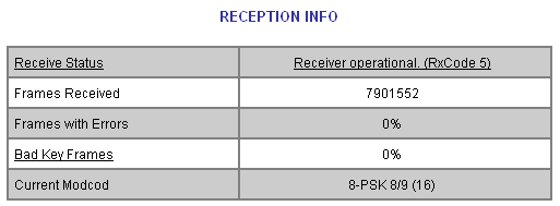 hx50 rx status