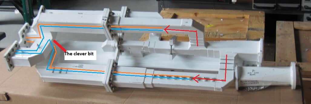 C band feed waveguides