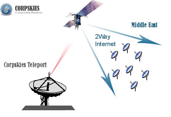 Diagram showing public satellite internet access from multiple remote VSAT terminals
