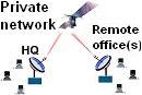 Private satellite communications network