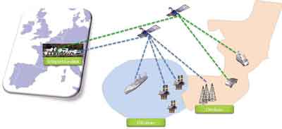 SpeedCast Network Operations Centre