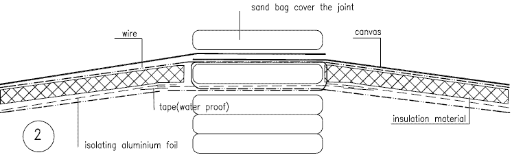 Detail of emergency shelter roof and insulation construction