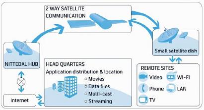 Network diagram