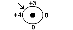 Looking at the front of the dish, visulisation of where is the peak sidelobe