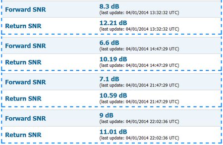 snapshot of SNR