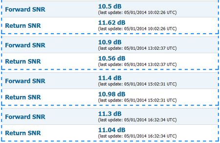 snapshot of SNR