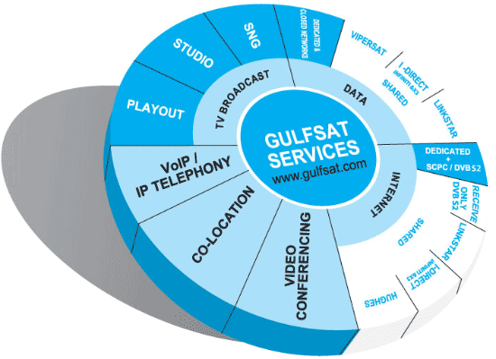 network services diagram