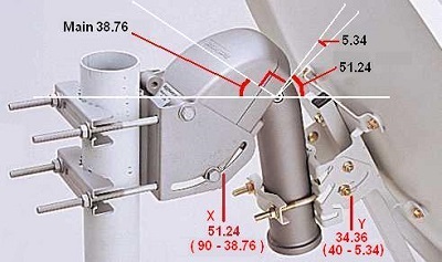 Motor polar mount