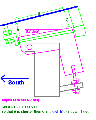 Satellite dish polar mount: assembly and adjustment