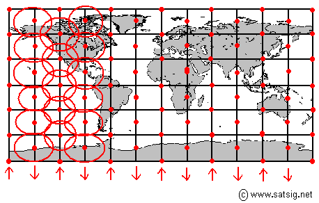 Iridium orbit