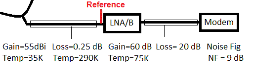System noise temperature calculation