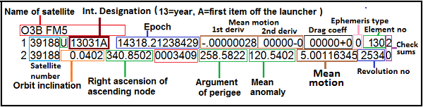 Full explanation of NORAD 2 line elements