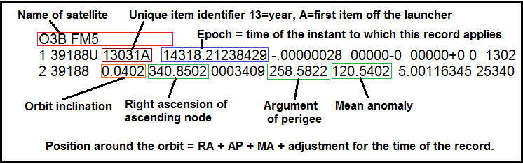 Explanation of 2 line elements