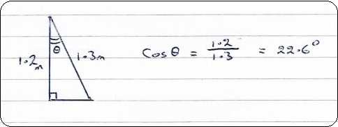 Equation for angle