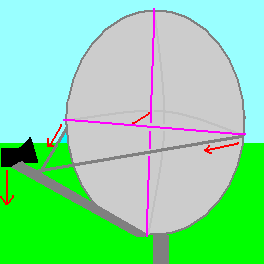 Measuring dish distortion in VSAT dish