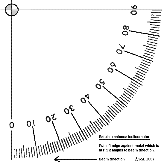 Inclinometer protracor scale for paper cutout