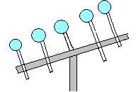 Satellite TV dish with multi-LNB feed system