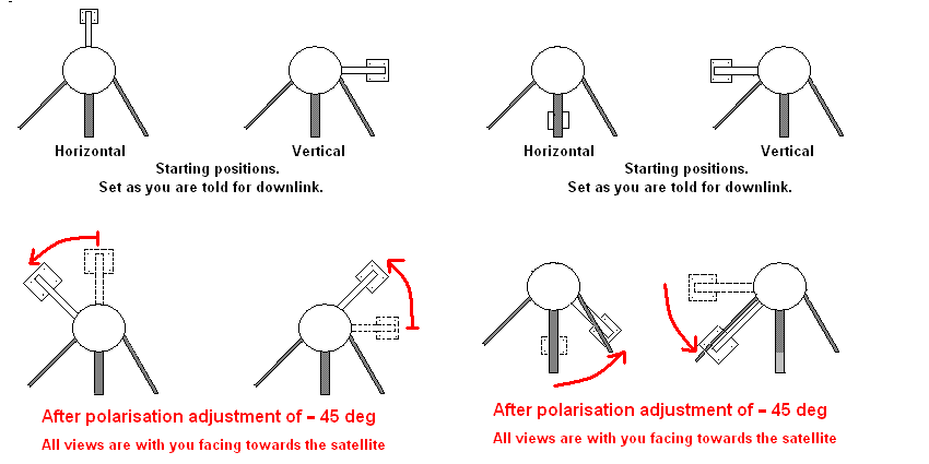 Polarization adjustment