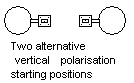 Alternative Vertical starting positions
