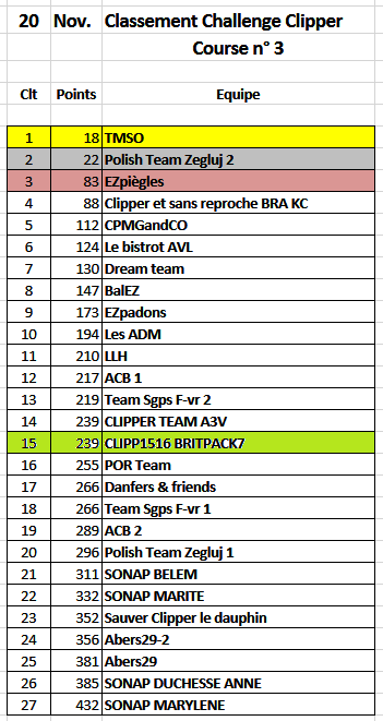 Our team results