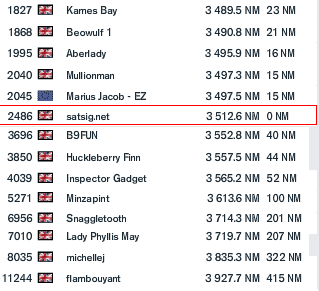 Clipper team: Britpack 7 boats plus a few others: race positions today