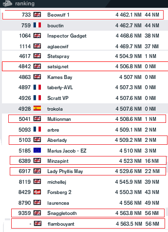 Individual yacht race positions so far