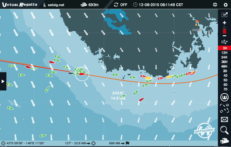 Leading in the basic sails group