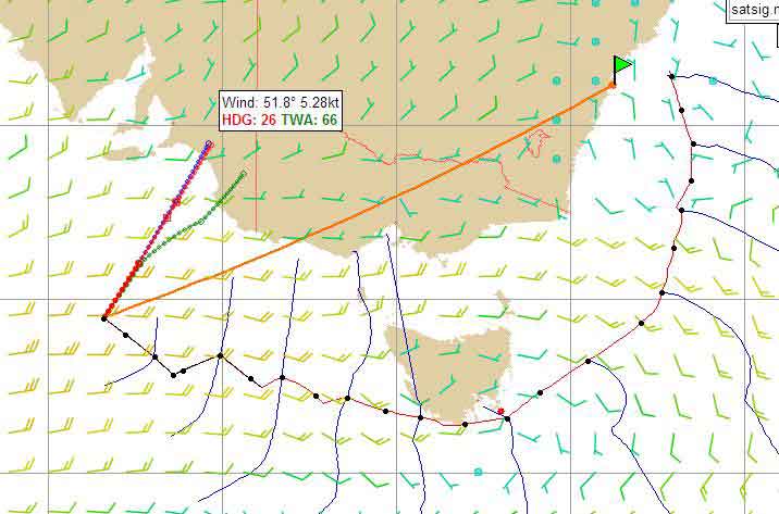 zezo sailing race prediction results