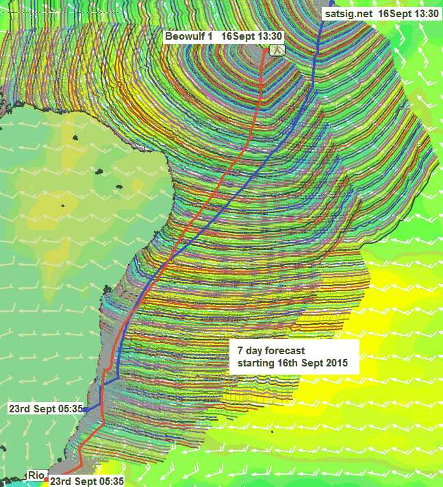 Sailing routing analysis from two different current position starting points