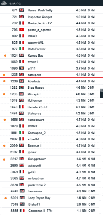 Results leg 12