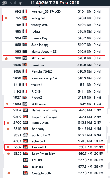 Team positions